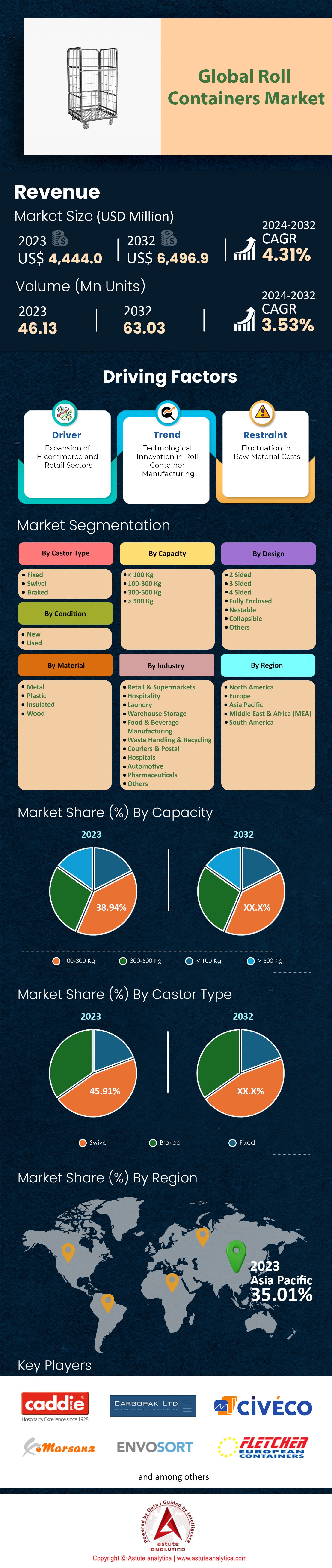 Mercado de contenedores rodantes